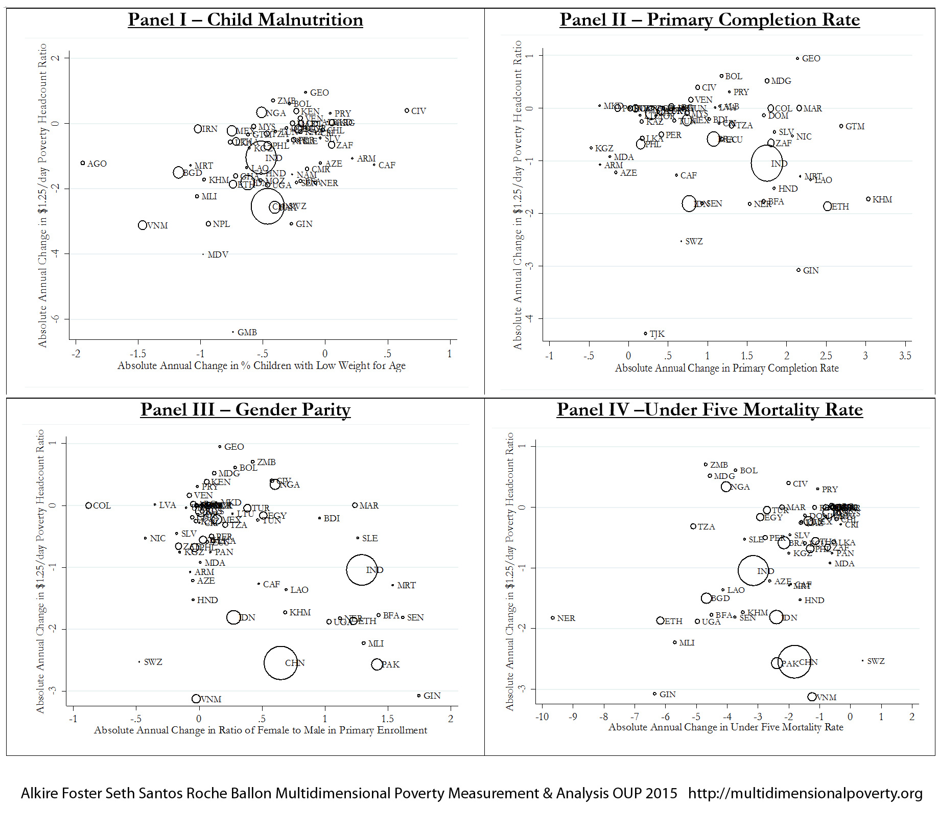 Chapter 1  Multidimensional Poverty Measurement & Analysis