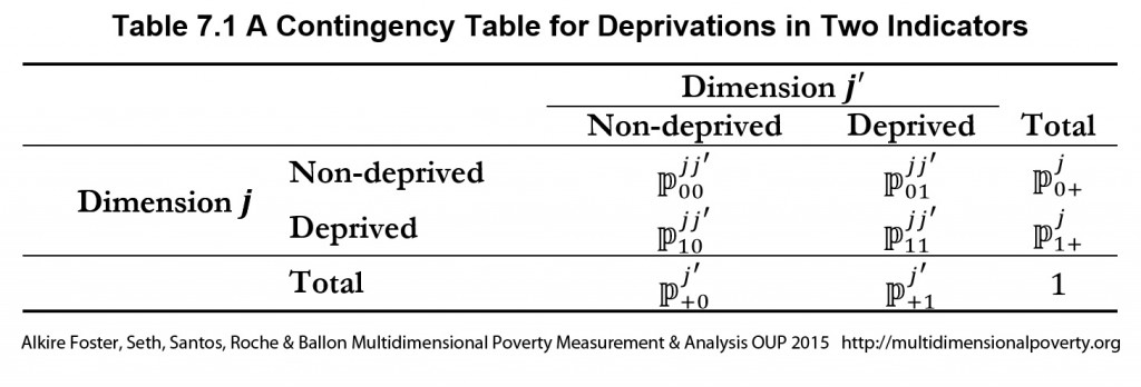 table7_1